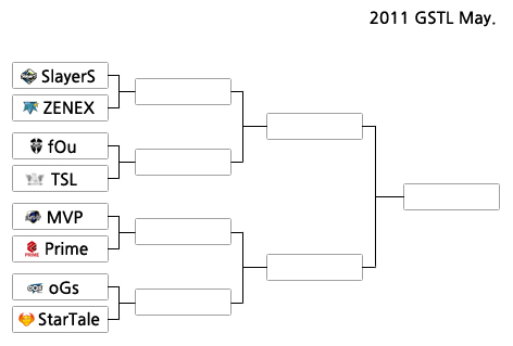 GSTL May grid